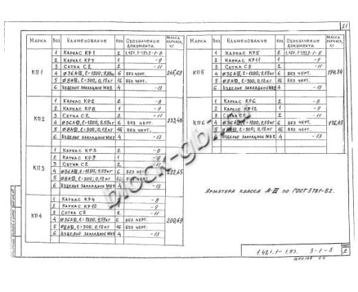 Ригель РЖ 8.52-8 Ригель РЖ 8.52-8