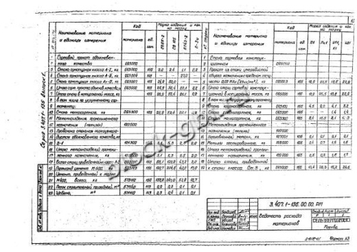 Стойка СВ 95-1-а Стойка СВ 95-1-а