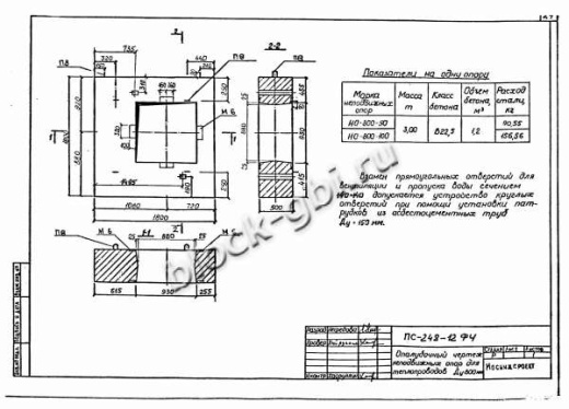 Щитовая опора НО-800-100 Щитовая опора НО-800-100