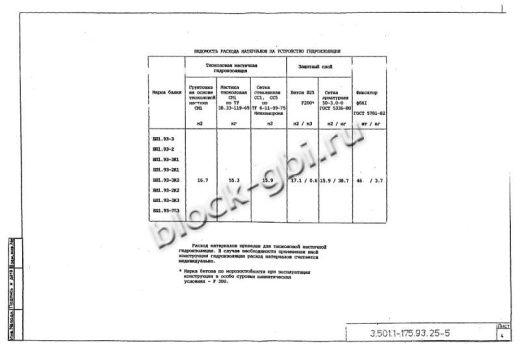 Балка мостовая БП 1.93-2К3 Балка мостовая БП 1.93-2К3