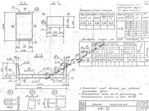 Канал непроходной КН-7