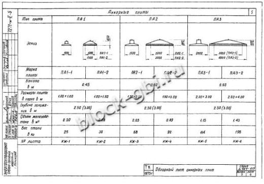 Плита анкерная ПА 3-1