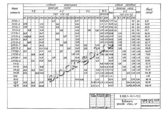Плита днища колодца футерованная ПН 10-фут Плита днища колодца футерованная ПН 10-фут