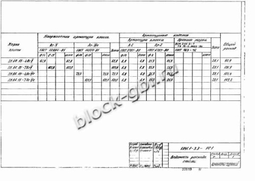 Плита ПК 86.15-4