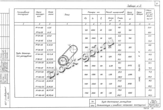 Труба РТ 16Н-25