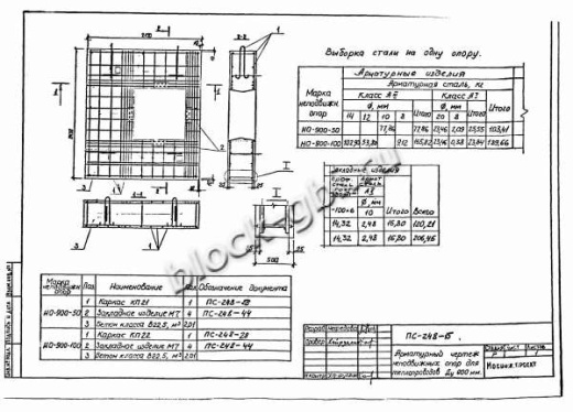 Щитовая опора НО-900-100 Щитовая опора НО-900-100