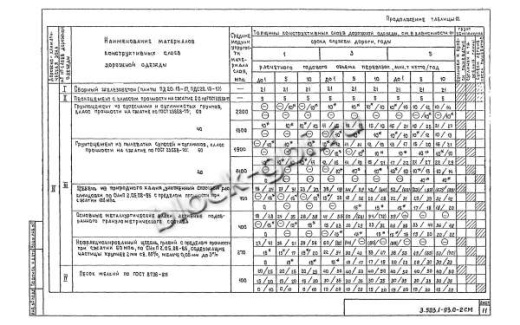 Плита ПДС 20.15-17