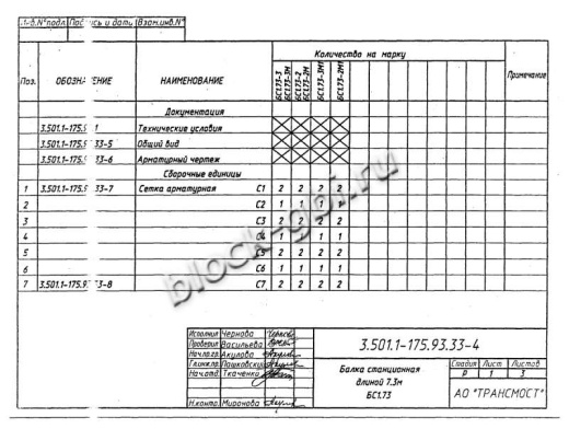 Балка мостовая БС 1.73-2