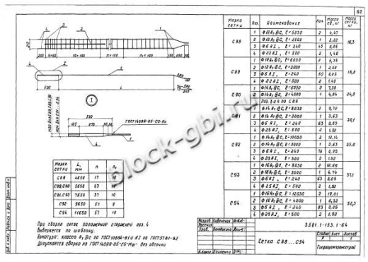 Свая С8-3 Свая С8-3