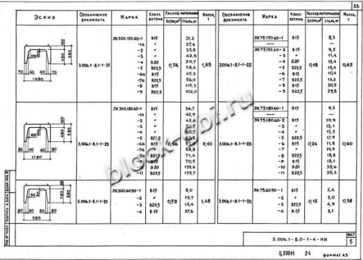 Лоток ЛК 300.180.60-10