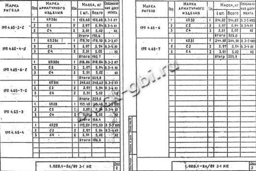Ригель 1РП 4.65-6 С