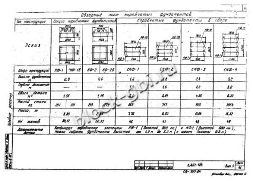 Фундамент СКФ-2