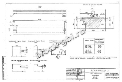 Балка мостовая БС 1.93-2
