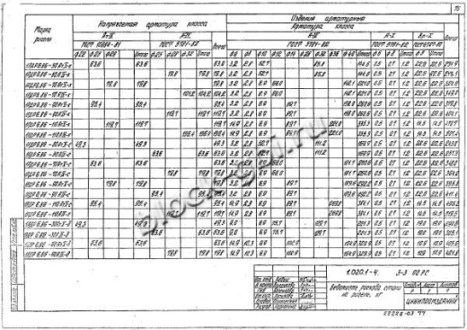 Ригель 1РДР 6.86-С