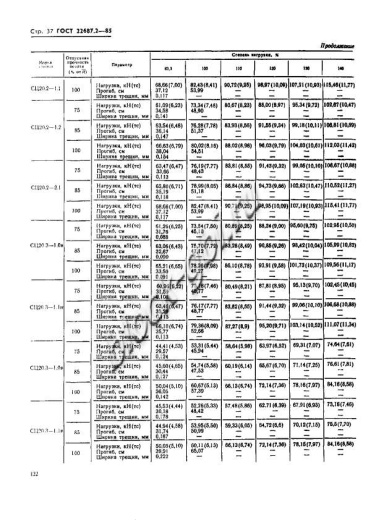 Стойка СЦ 20.3-1.1в