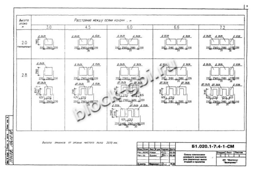 Диафрагма жесткости ДП 32.26