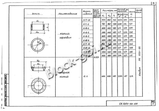 Кольцо футерованное К-15-10-фут Кольцо футерованное К-15-10-фут