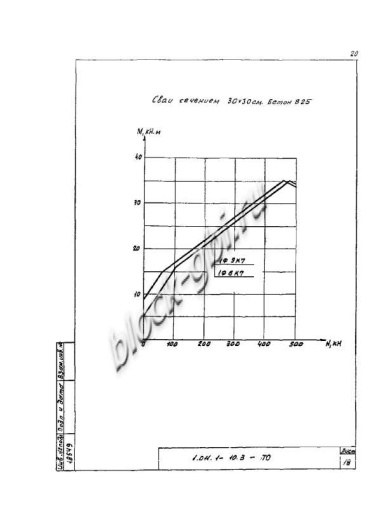 Свая СЦ 90.30 Свая СЦ 90.30