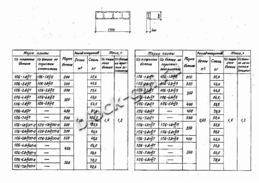 Плита 1П 6-4 Плита 1П 6-4