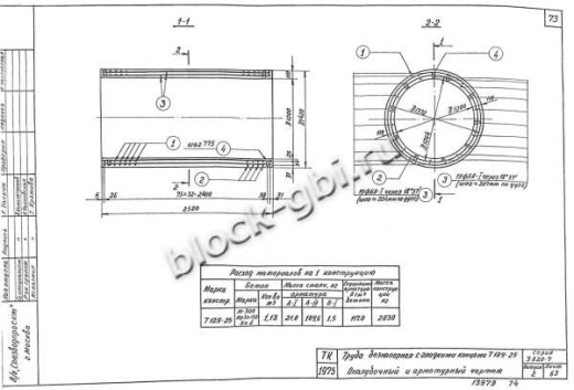 Труба Т 12У-25