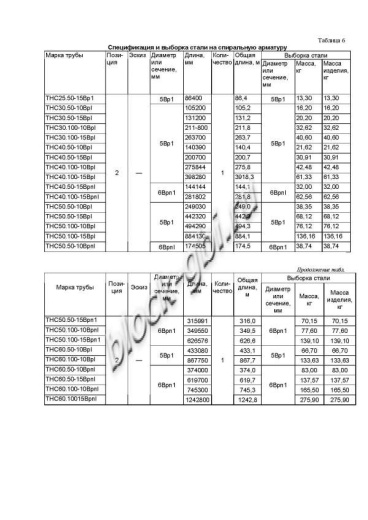 Труба ТНС 50.100 10Врп-1
