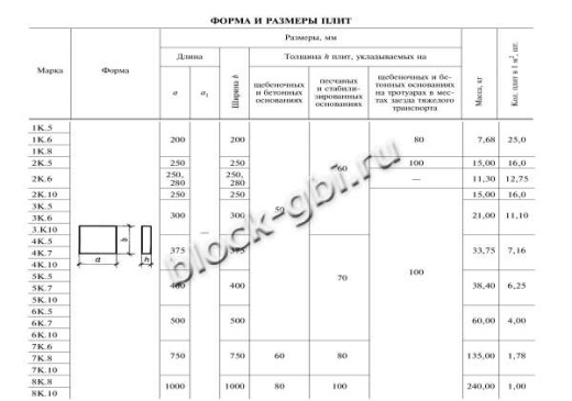 Плита тротуарная 2К.5