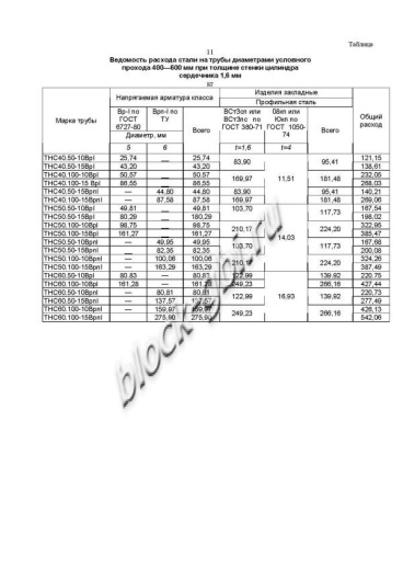 Труба ТНС 50.100 10Врп-1