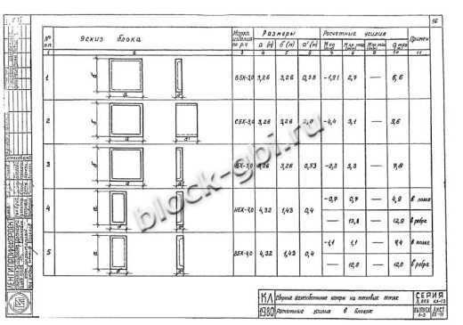Верхний блок камеры футерованный ВБК 4.0-1-фут Верхний блок камеры футерованный ВБК 4.0-1-фут
