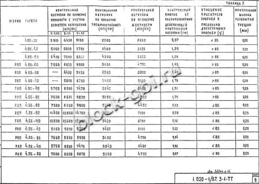 Ригель РДП 4.26-90