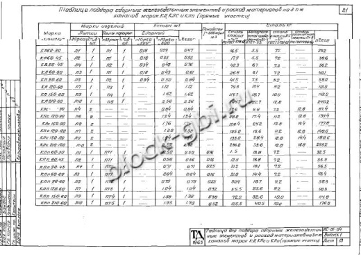 Канал КЛп 60-45 Канал КЛп 60-45