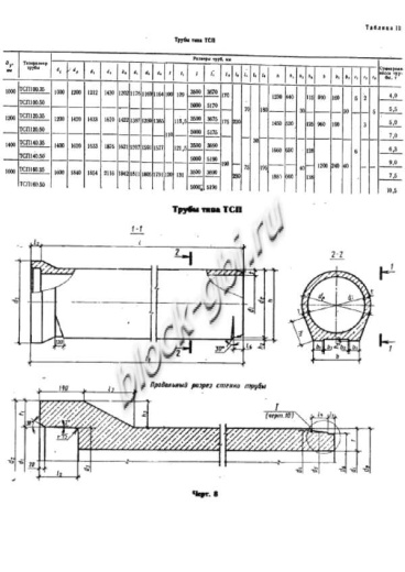 Труба ТСП 140.50-1
