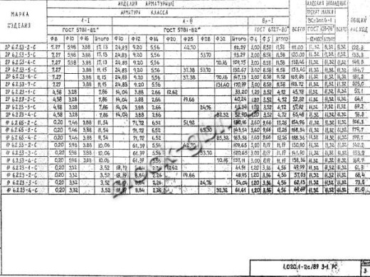 Ригель 2Р 6.2.23-3 С