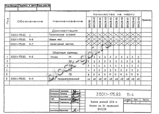 Балка мостовая БН 1.236.1-К9