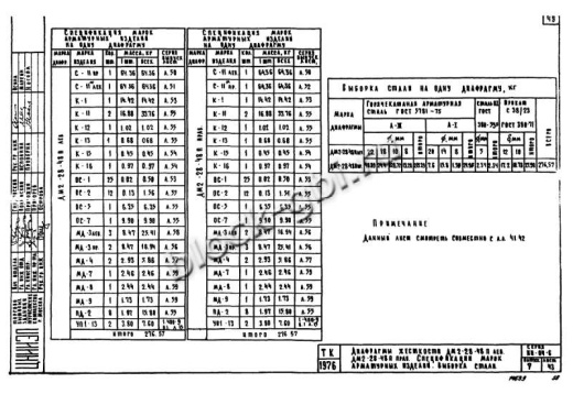Диафрагма жесткости ДМ2-28-48п пр Диафрагма жесткости ДМ2-28-48п пр