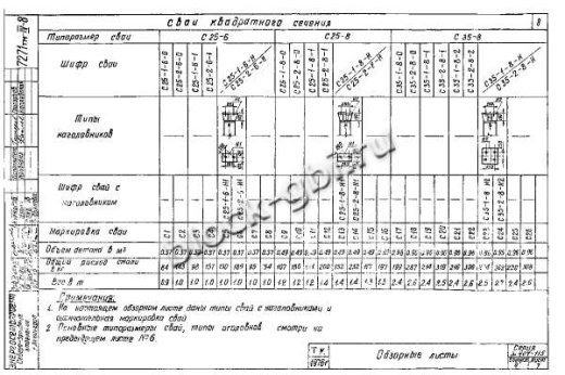 Свая С 25-2-8-0