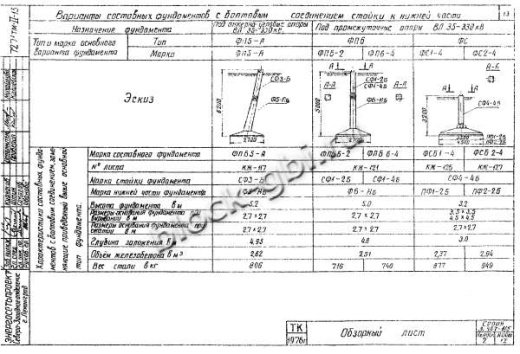 Фундамент ФПБ6-4
