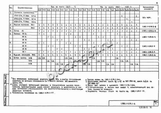 Плита 1ПВ 6-6 Плита 1ПВ 6-6