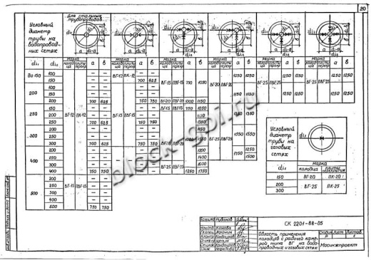 Крышка колодца футерованная ПК-12-фут Крышка колодца футерованная ПК-12-фут