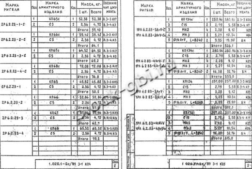 Ригель 1РЛ 6.2.83-4 АтV