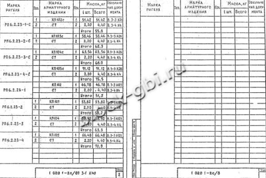 Ригель РП 6.2.23-4 С
