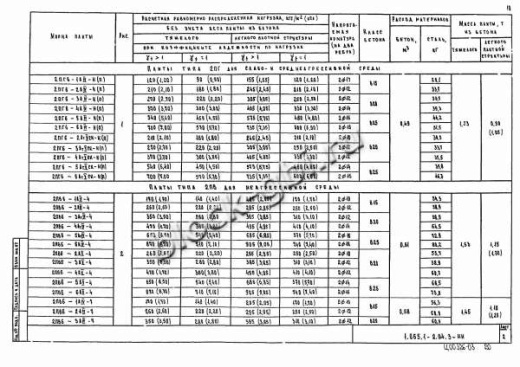 Плита 2ПВ 6-5 Плита 2ПВ 6-5