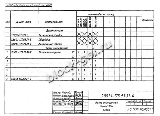 Балка мостовая БС 1.50-2