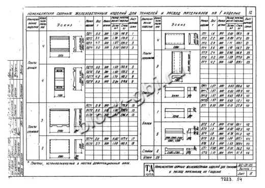 Балка тоннелей БТ 3