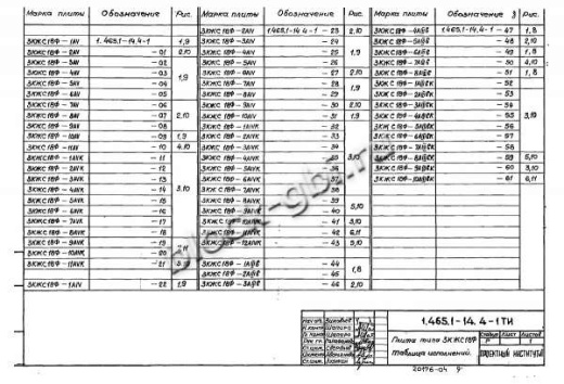 Плита-оболочка 3КЖС 18Ф-8