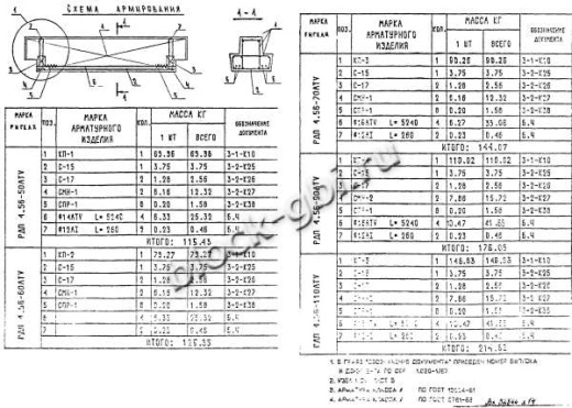 Ригель РДП 4.56-70
