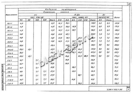 Свая С6-2в Свая С6-2в