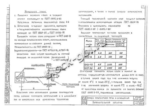 Стойка СВ 5.1-11.5 Стойка СВ 5.1-11.5