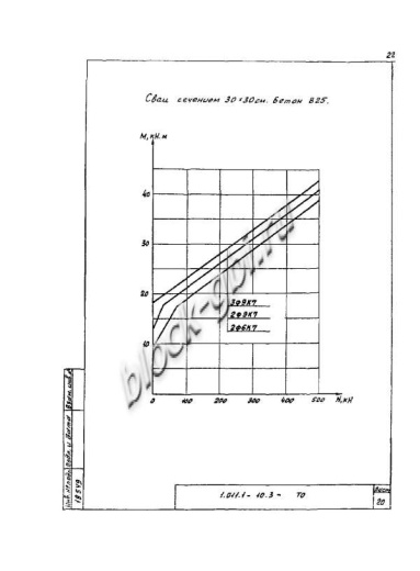 Свая СЦ 90.30 Свая СЦ 90.30
