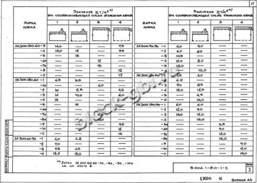 Лоток ЛК 300.180.60-10