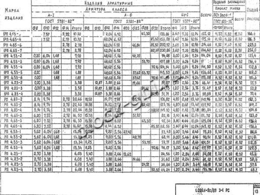 Ригель 1РП 4.65-6